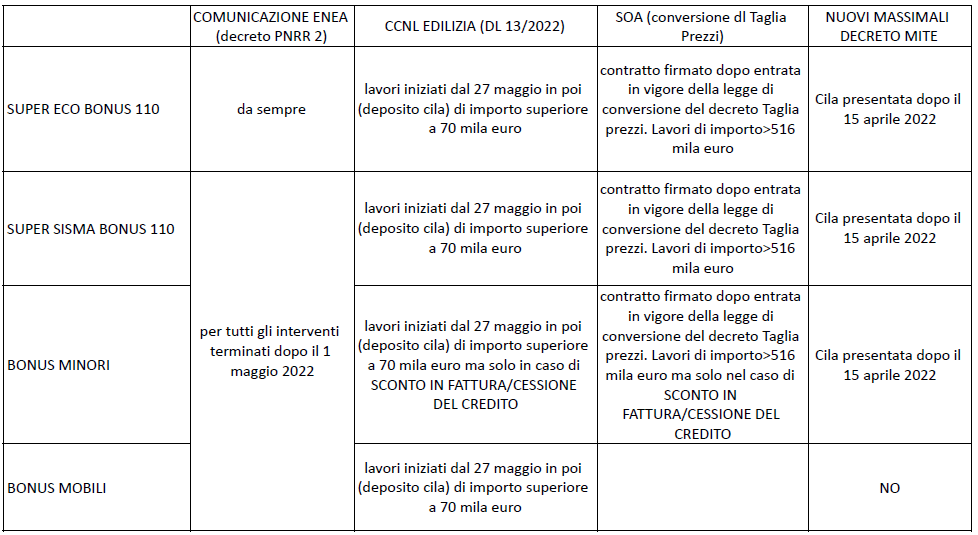 tabella articolo novità